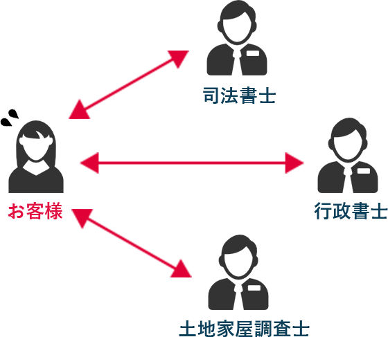 一般的な事務所の場合